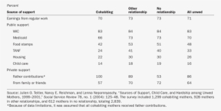 Fragile Families And Child Wellbeing Study - Statistics #7863170
