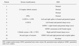 Epileptic And Eeg Findings #7863408