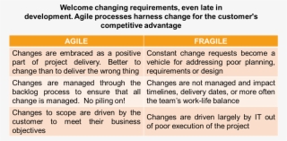 Agile Change Bring It On - Agile Vs Fragile #7863495
