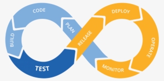Continuous Deployment In Salesforce Github/bitbucket - Life Cycle Of Devops #7865309
