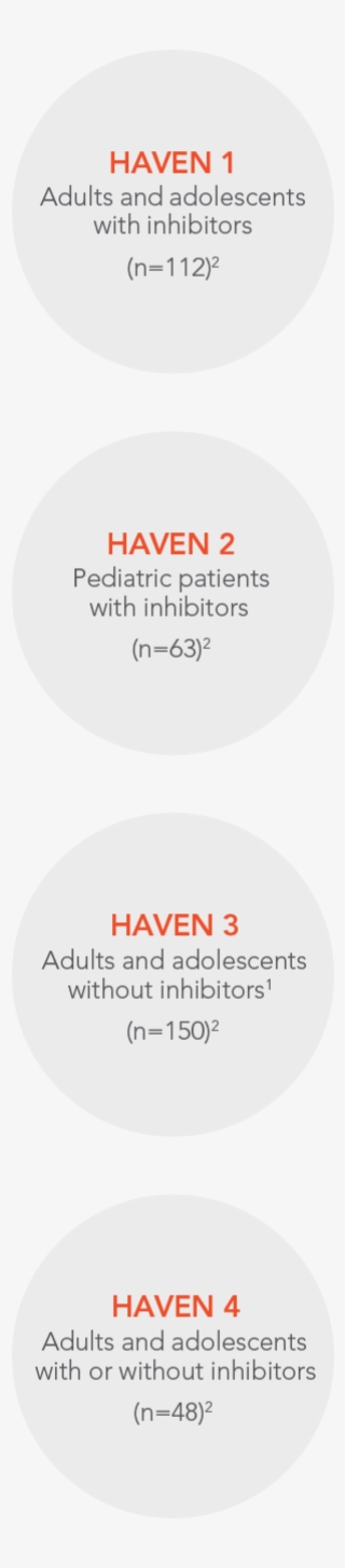 Pooled Safety Comparison Included 391 Patients - Circle #7865410