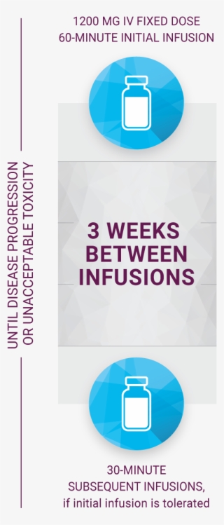 Q3w Dosing For Your Tecentriq Patients - Caducée Étudiante Infirmière #7865735