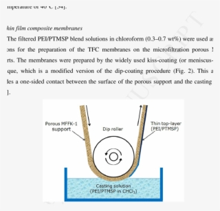 Schematic Illustration Of The Kiss-coating Technique - Circle #7866796