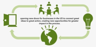 In This Context Of Organizational Collaboration, We #7867174