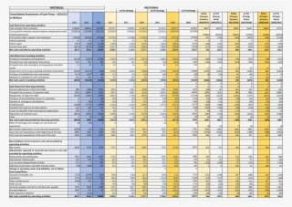 Historical Proforma Pet Strate /pet Strate Consolidated - Tan #7869033