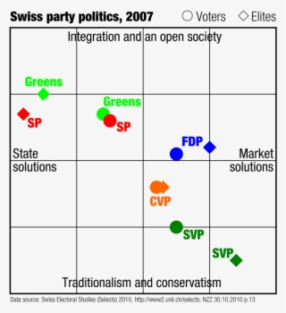 Popular Support - Parteien Schweiz Links Rechts #7869683