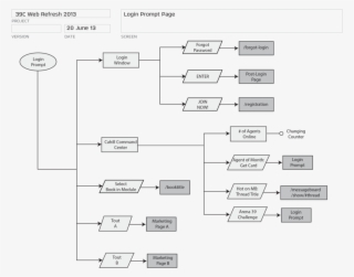 Web Refresh User Flow 2 #7869716