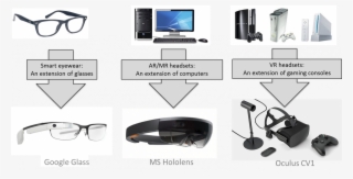 The Three Types Of Head-mounted Displays - Flat Panel Display #7870965