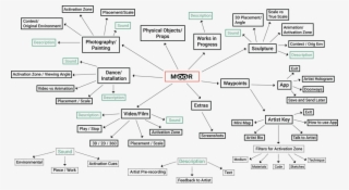 Spidermap #7871123