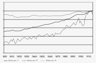 Estimated Household Firewood Consumption And Household - Plot #7872608