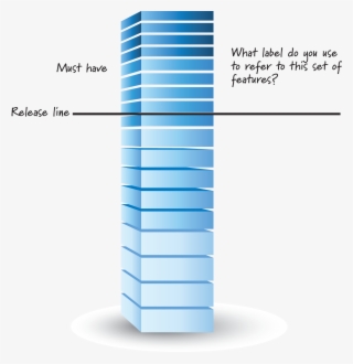 Mvp And Mmf And Mrf, Oh My - Product Backlog Items #7873817
