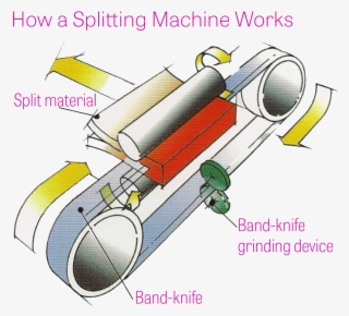 Hudson Splitting Machines How It Works - Diagram #7875459