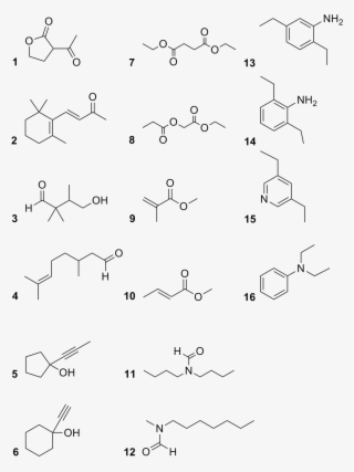 Experiment5unknowns - Carmine #7875614
