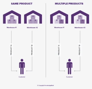 Split Sourcing - " - House #7876003