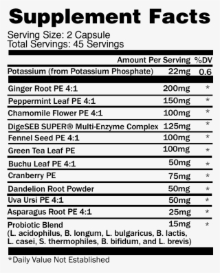 Tight Tummy Instructions - Nutrition Facts #7877376