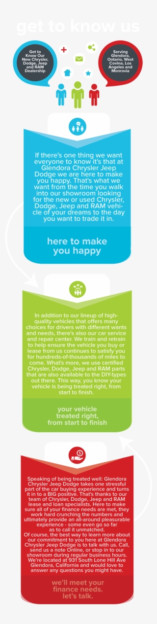 Dealer Info - Poster #7878139