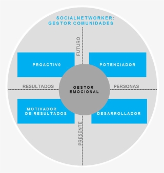 Liderazgo Transformador - Caracteristicas De Lider Empatico #7878662