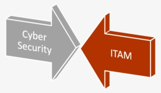 Nist Cyber Security Guide For Itam - Budget Needs And Wants #7878855