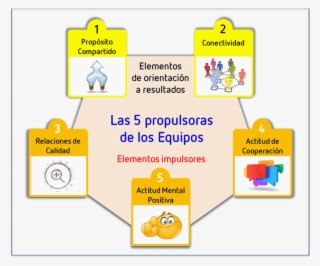 Curso Liderazgo Y Gestión De Equipos - Graphic Design #7879077