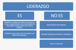 Ahora, Nos Encontramos Con Dos Conceptos Que Muchas - Debe Hacer Un Lider #7879663