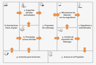 Lienzoliderazgo2 - Lienzo De Liderazgo #7880193