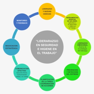 Liderazgo En Seguridad E Higiene En El Trabajo - Integrated Service Marketing Communication #7880276