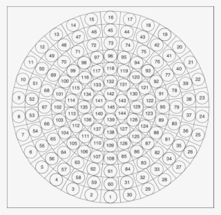 The Pattern Of 145 Sky Patches - Circle #7880325