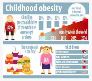 Obesity On The Rise - Childhood Obesity #7881570