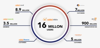 We Gather And Analyse Data From Various Range Of Sources - Circle #7883222