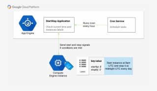 To Deploy The Solution, Please Follow The Instructions - Google App Engine #7884294
