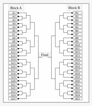 Nhk Cup Tv Shogi Tournament Bracket - 200 Place Tournament Bracket #7884755