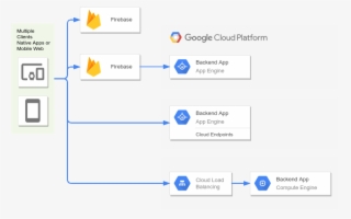 Mobile Site Hosting - Google #7884810
