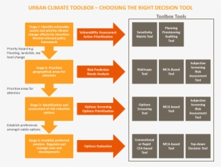 Urban Climate Toolbox - Decision Tools #7885199