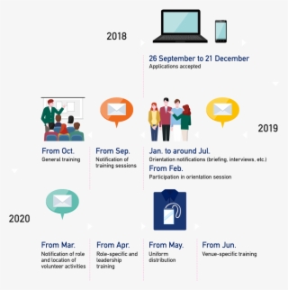 Increasing Sense Of Being Part Of The Same Team With - 東京 オリンピック ボランティア 選考 流れ #7885715