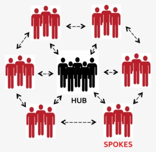 Project Echo Uses A Collaborative 'hub And Spoke' Model - Hub And Spoke Echo #7885865