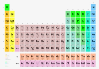 But These Elements Can Be Broken Down Further - Tabla Periodica De Los Elementos #7886646