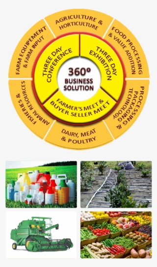 Agro Protech 2018- Horticulture Exhibition, Agriculture - Floral Design #7886943