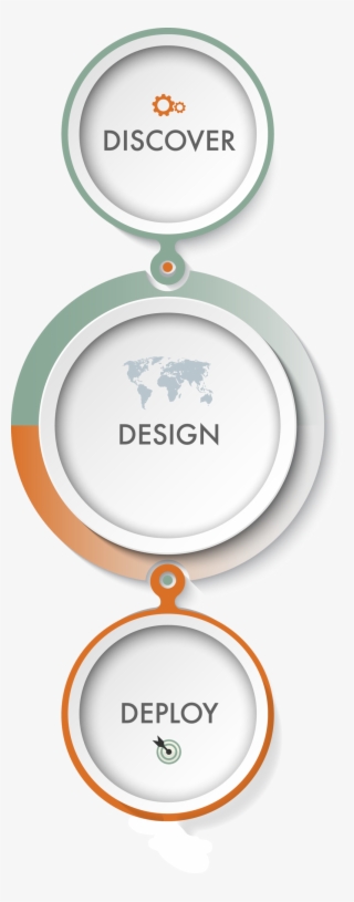 Inv Mgmt Process - Circle #7887066