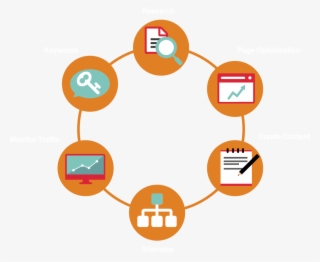 Search Engine Optimization Process - Organizational Dynamics And Change #7887360