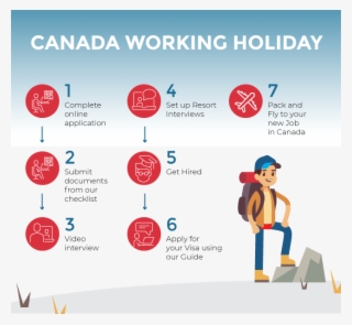 Canada Premium Process - Online Advertising #7887631