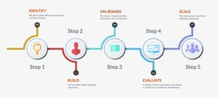 We Will Work With You In Every Step Of The Way To Identify - We Work Process Graphics #7887724