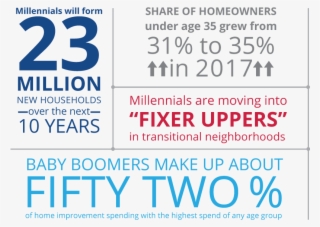 Home Improvement Market Continues To Grow - Calm And Love Justin Bieber #7888134