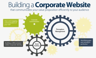 Corporate Business Web Solutions - 西安 交通 大学 校徽 #7888415