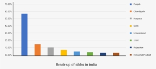 Approximately 19 Billion Live In India Alone, Out Of - Statistical Graphics #7889346