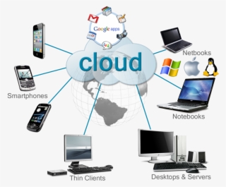 Cloud Computing - Cloud Based Application #7890817