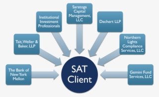 The Saratoga Team - Community Participation In Tourism Development #7890934