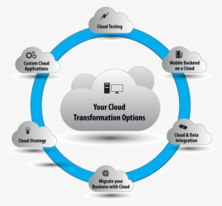 Cloudify Your Idea - Cloud Strategy #7891047