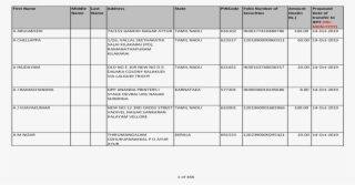 Last Address State Pincode Folio Number Of Amount Address - Document #7891220