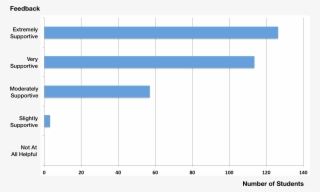 Supportive - Number #7891615