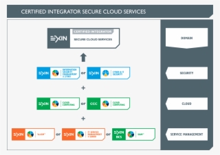 Any Certificate In The Exin Bcs Siam™ Program - Certified Integrator Secure Cloud Services #7891742